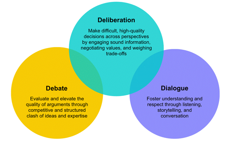 Read more about the article Cultivating Wisdom on Campus and Community Through Deliberative Engagement